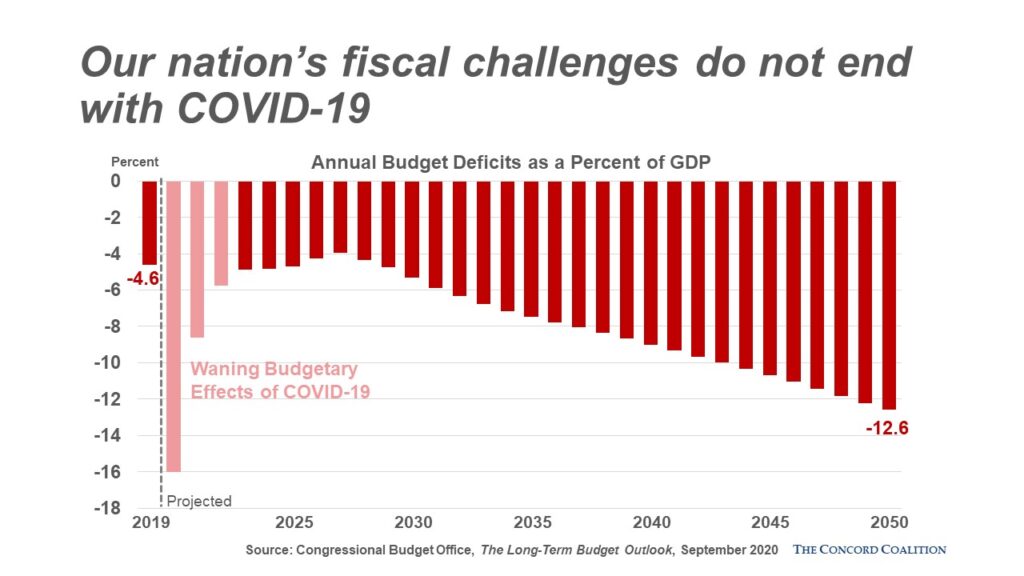 Key Issues For The Candidates On The Post-Pandemic Budget - The Concord ...