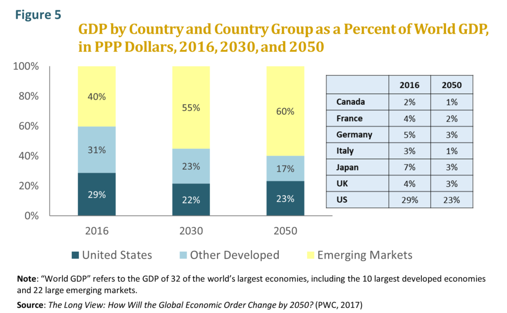 The Macro Challenges Of Population Aging - The Concord Coalition