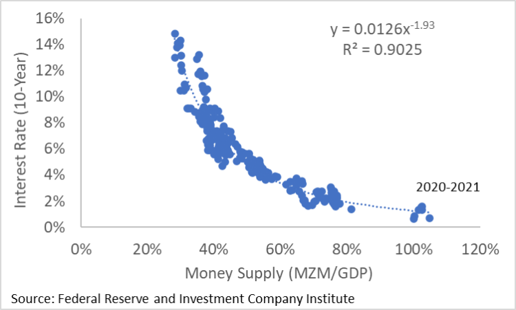 The Budgetary Risk Of Rising Inflation - The Concord Coalition